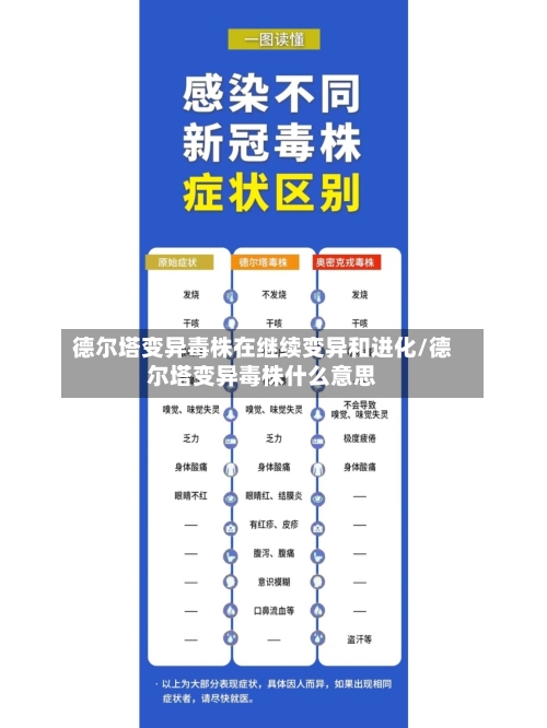 德尔塔变异毒株在继续变异和进化/德尔塔变异毒株什么意思-第1张图片