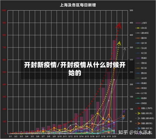 开封新疫情/开封疫情从什么时候开始的-第1张图片