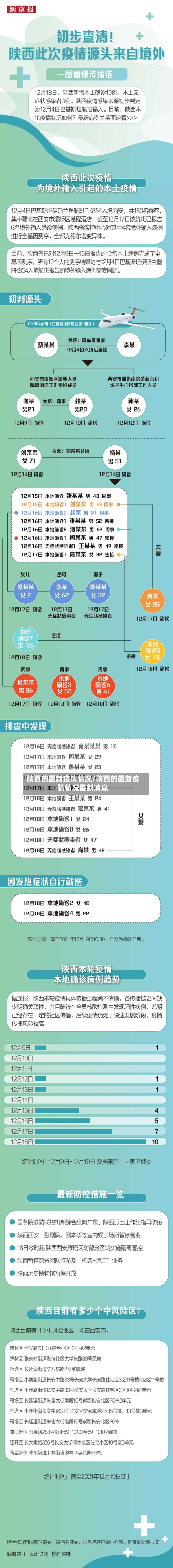 陕西的最新疫情情况/陕西的最新疫情情况最新消息-第3张图片