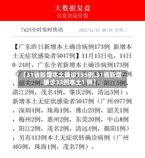 【31省新增本土确诊135例,31省新增确诊33例本土1 例】-第1张图片