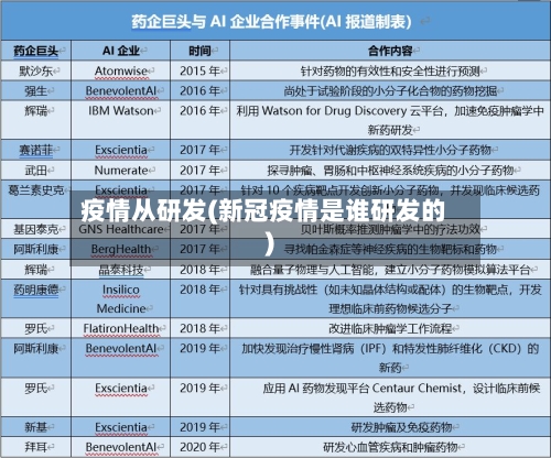 疫情从研发(新冠疫情是谁研发的)-第1张图片