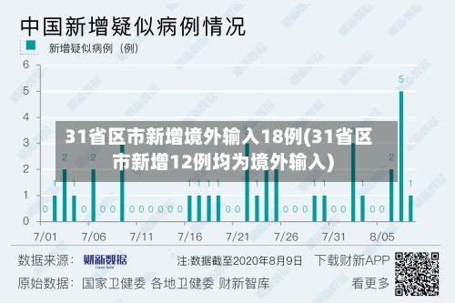31省区市新增境外输入18例(31省区市新增12例均为境外输入)-第1张图片