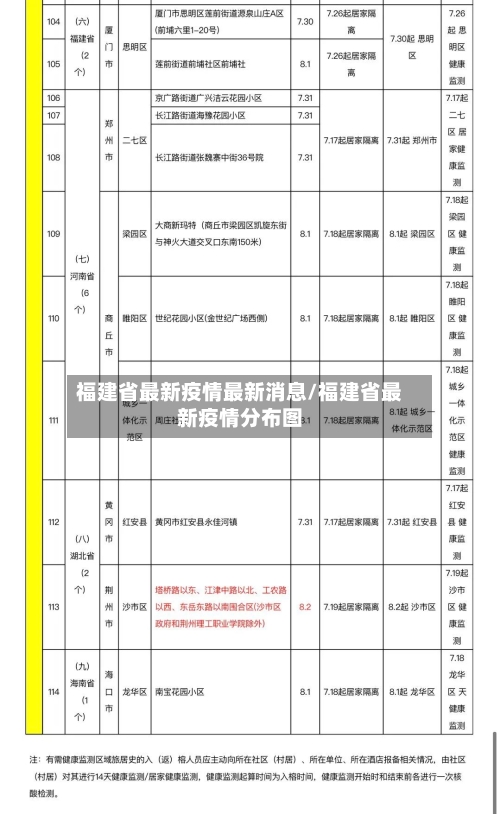 福建省最新疫情最新消息/福建省最新疫情分布图-第3张图片