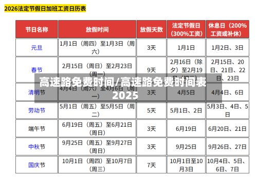 高速路免费时间/高速路免费时间表2025-第1张图片
