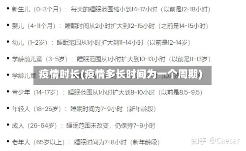 疫情时长(疫情多长时间为一个周期)-第2张图片