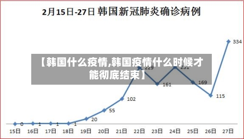【韩国什么疫情,韩国疫情什么时候才能彻底结束】-第3张图片