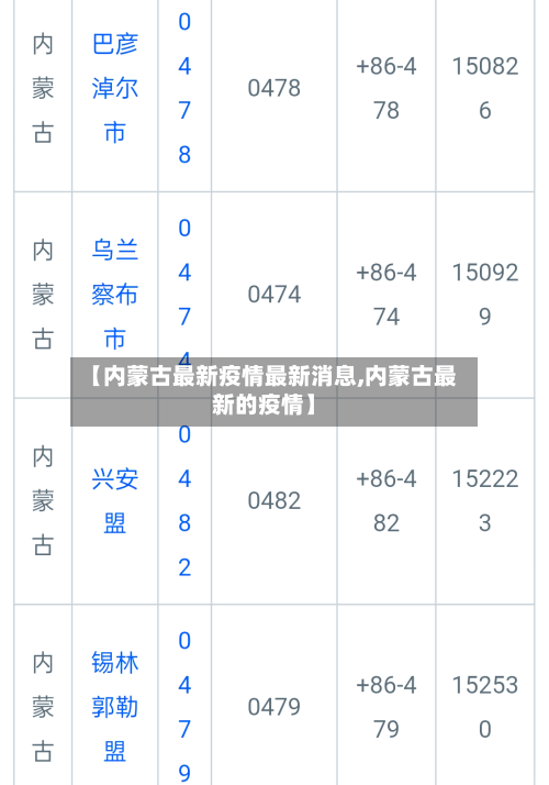 【内蒙古最新疫情最新消息,内蒙古最新的疫情】-第2张图片