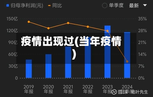 疫情出现过(当年疫情)-第1张图片