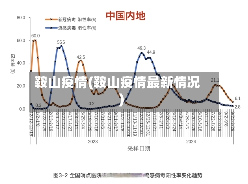 鞍山疫情(鞍山疫情最新情况)-第2张图片