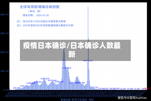 疫情日本确诊/日本确诊人数最新-第2张图片