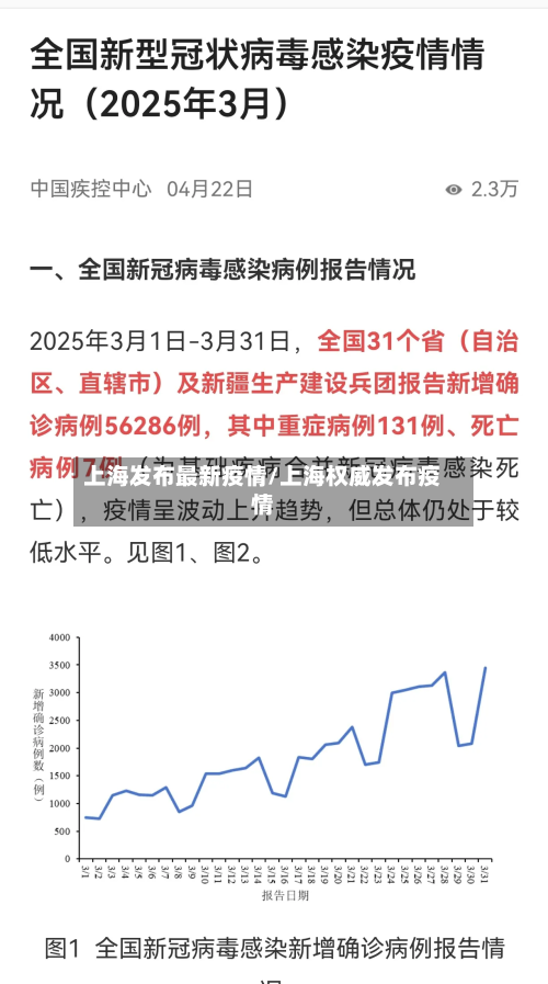 上海发布最新疫情/上海权威发布疫情-第1张图片