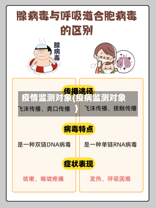 疫情监测对象(疫病监测对象)-第1张图片