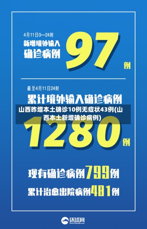 山西昨增本土确诊10例无症状43例(山西本土新增确诊病例)-第2张图片