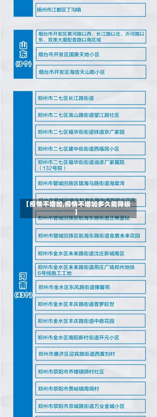 【疫情不增加,疫情不增加多久能降级】-第1张图片