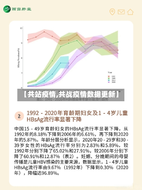 【共站疫情,共战疫情数据更新】-第2张图片