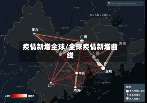 疫情新增全球/全球疫情新增曲线-第2张图片