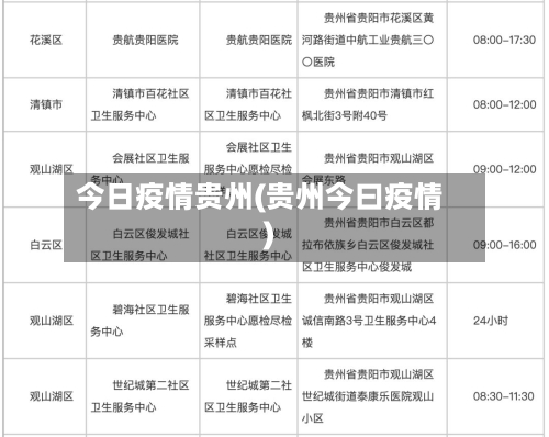 今日疫情贵州(贵州今曰疫情)-第2张图片