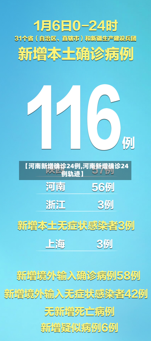 【河南新增确诊24例,河南新增确诊24例轨迹】-第1张图片