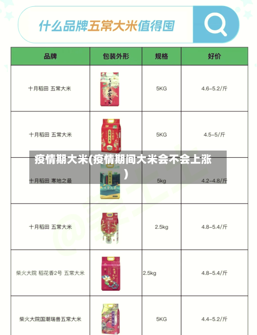 疫情期大米(疫情期间大米会不会上涨)-第3张图片