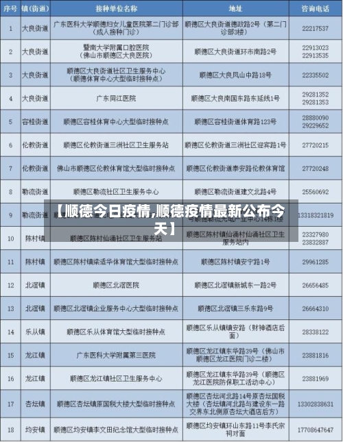 【顺德今日疫情,顺德疫情最新公布今天】-第1张图片