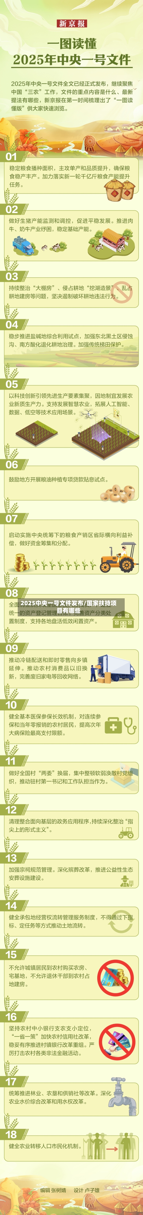 2025中央一号文件发布/国家扶持项目有哪些-第3张图片