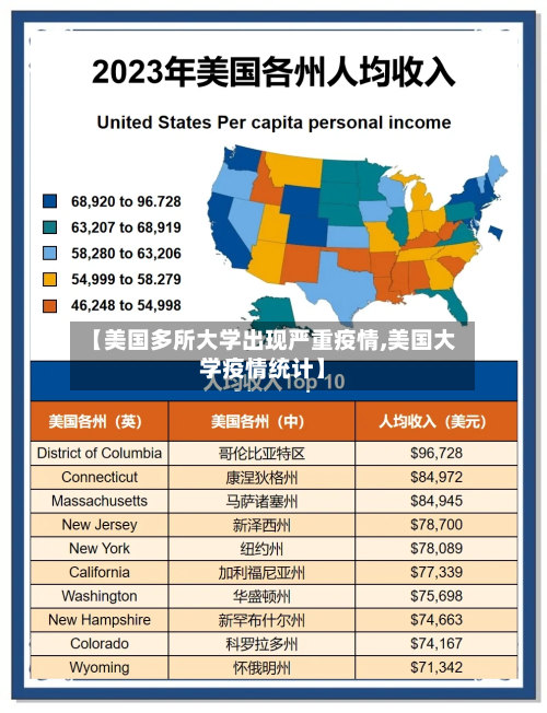 【美国多所大学出现严重疫情,美国大学疫情统计】-第2张图片