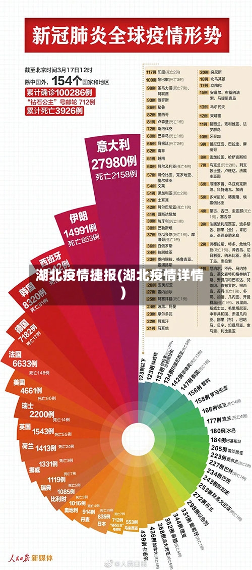湖北疫情捷报(湖北疫情详情)-第1张图片