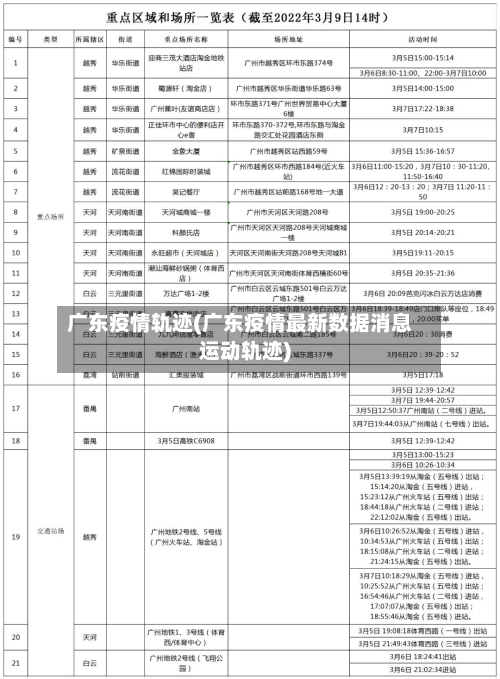广东疫情轨迹(广东疫情最新数据消息运动轨迹)-第1张图片