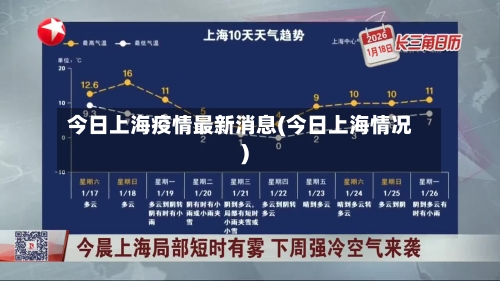 今日上海疫情最新消息(今日上海情况)-第2张图片