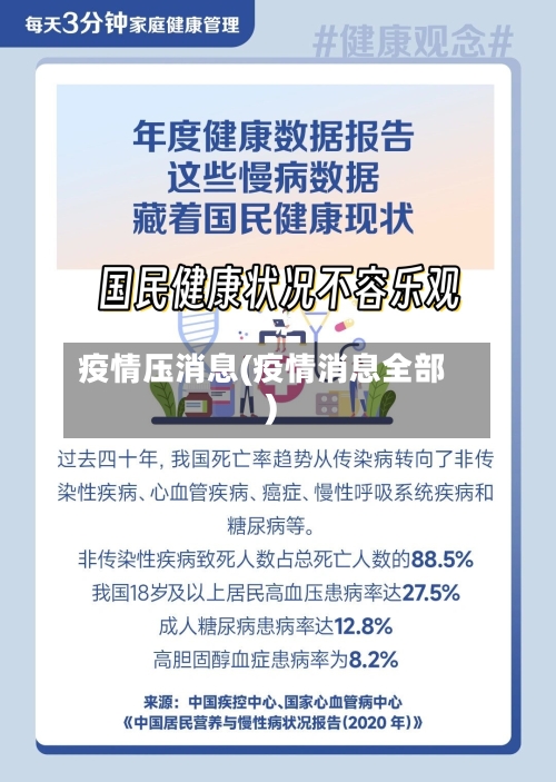 疫情压消息(疫情消息全部)-第2张图片