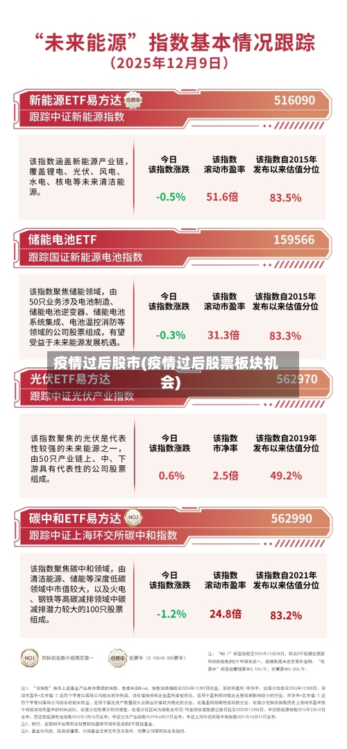 疫情过后股市(疫情过后股票板块机会)-第2张图片