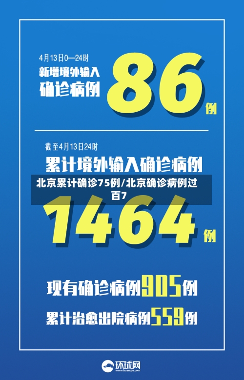 北京累计确诊75例/北京确诊病例过百7-第1张图片