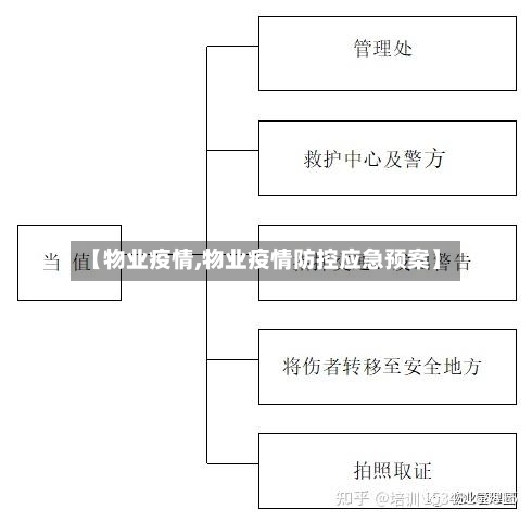 【物业疫情,物业疫情防控应急预案】-第1张图片