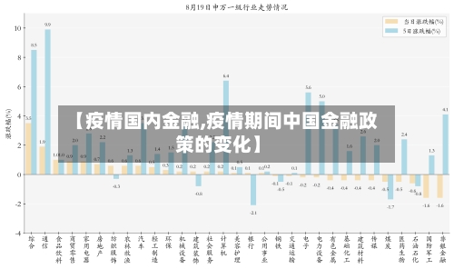 【疫情国内金融,疫情期间中国金融政策的变化】-第1张图片