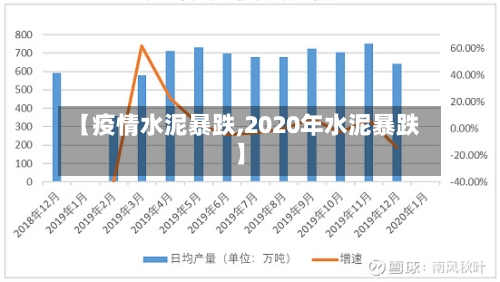 【疫情水泥暴跌,2020年水泥暴跌】-第1张图片