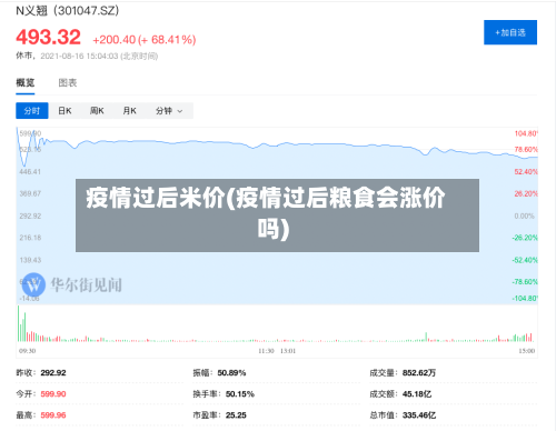 疫情过后米价(疫情过后粮食会涨价吗)-第1张图片