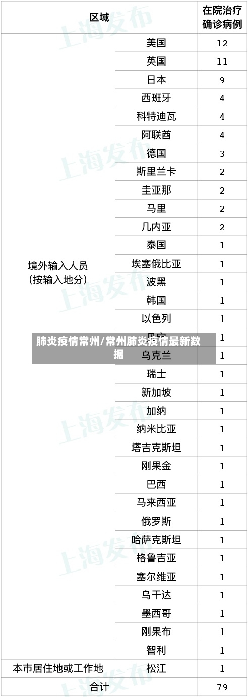 肺炎疫情常州/常州肺炎疫情最新数据-第1张图片