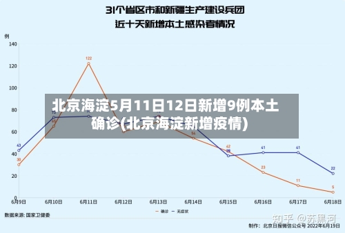 北京海淀5月11日12日新增9例本土确诊(北京海淀新增疫情)-第1张图片