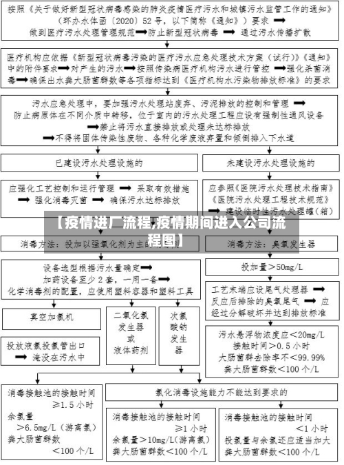【疫情进厂流程,疫情期间进入公司流程图】-第1张图片