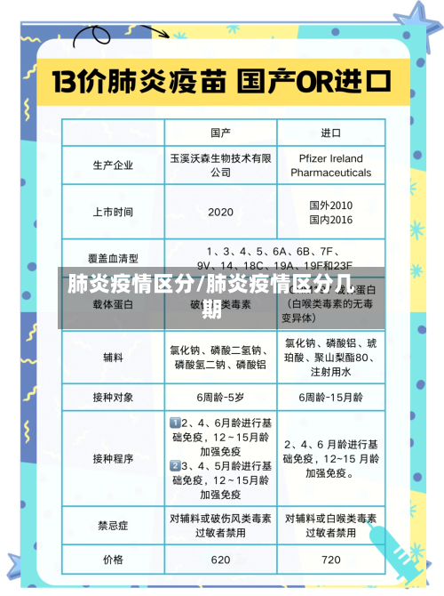 肺炎疫情区分/肺炎疫情区分几期-第2张图片