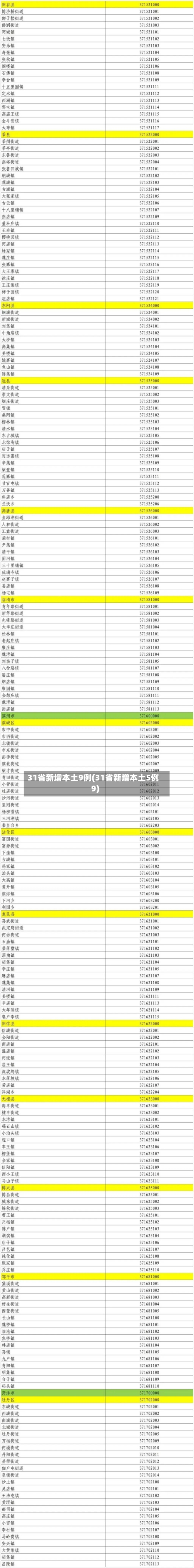 31省新增本土9例(31省新增本土5例9)-第1张图片