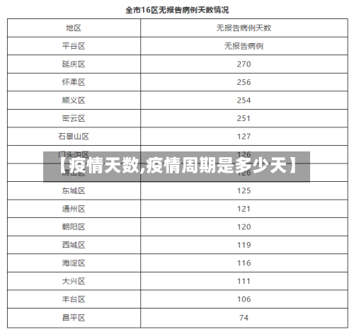 【疫情天数,疫情周期是多少天】-第3张图片