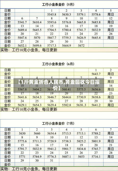 【1斤黄金折合人民币,黄金回收今日报价】-第3张图片