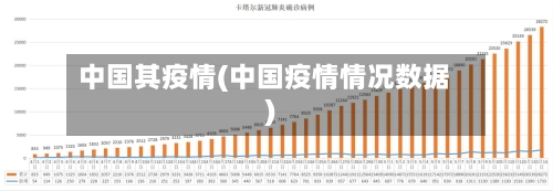 中国其疫情(中国疫情情况数据)-第2张图片