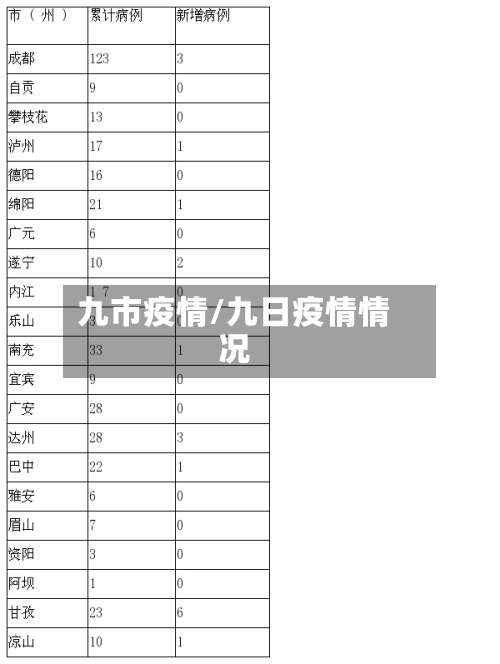九市疫情/九日疫情情况-第1张图片