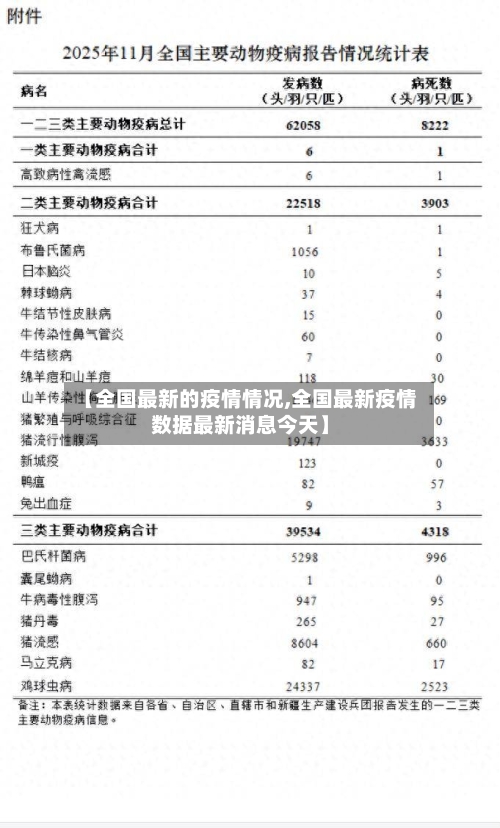【全国最新的疫情情况,全国最新疫情数据最新消息今天】-第2张图片