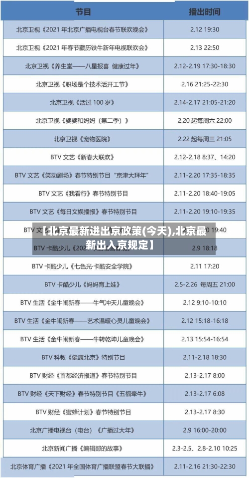 【北京最新进出京政策(今天),北京最新出入京规定】-第2张图片