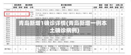 青岛新增1确诊详情(青岛新增一例本土确诊病例)-第3张图片