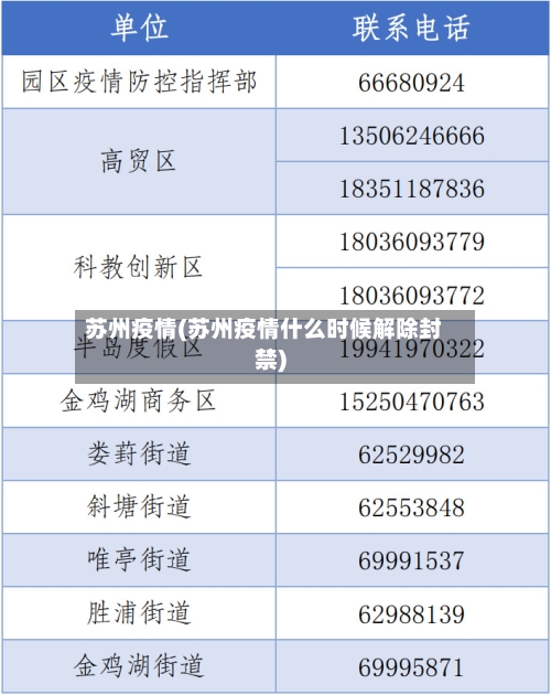 苏州疫情(苏州疫情什么时候解除封禁)-第1张图片