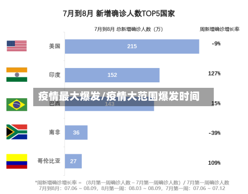 疫情最大爆发/疫情大范围爆发时间-第2张图片